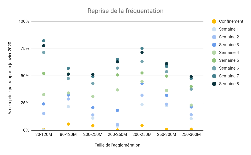 Les transports : une rentrée sous haute incertitude.